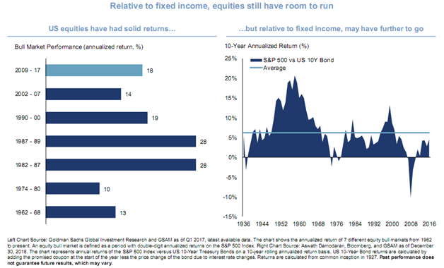 10-Year Rolling Annualized Returns of U.S. Stocks vs 10-Year Treasury Bonds Since 1936.png