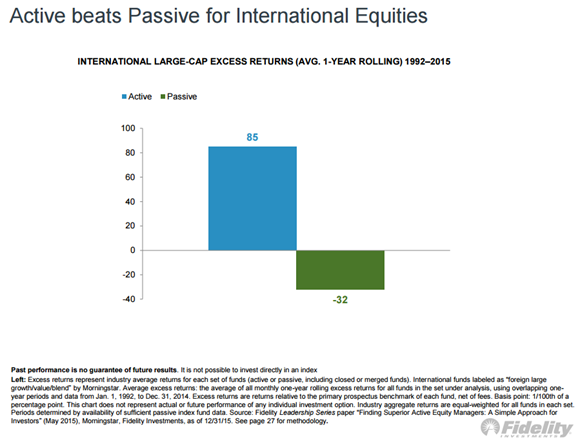 Active_vs_Passive_International_Equity_Excess_Returns.png