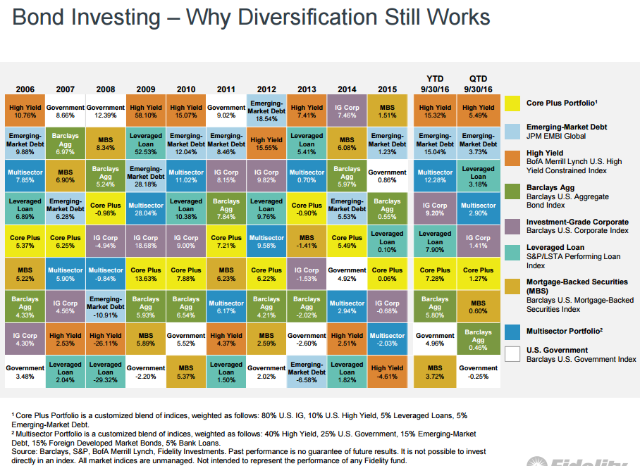 Bond_Investing_Diversification.png