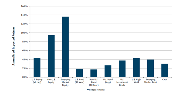 Capital Market Return Expectations.PNG