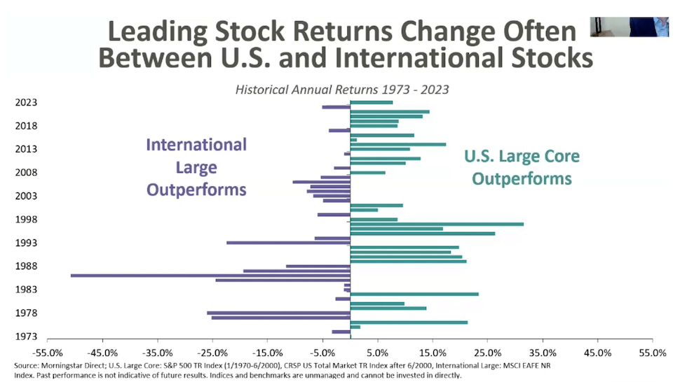Chart 70.png