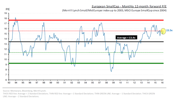 European_Price_to_Earnings_Volatility.png