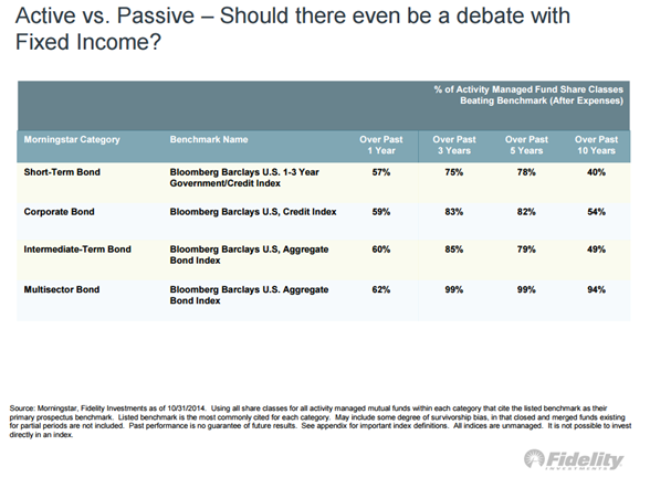 Fixed_Income_Active_vs_Passive_Managed_Funds.png