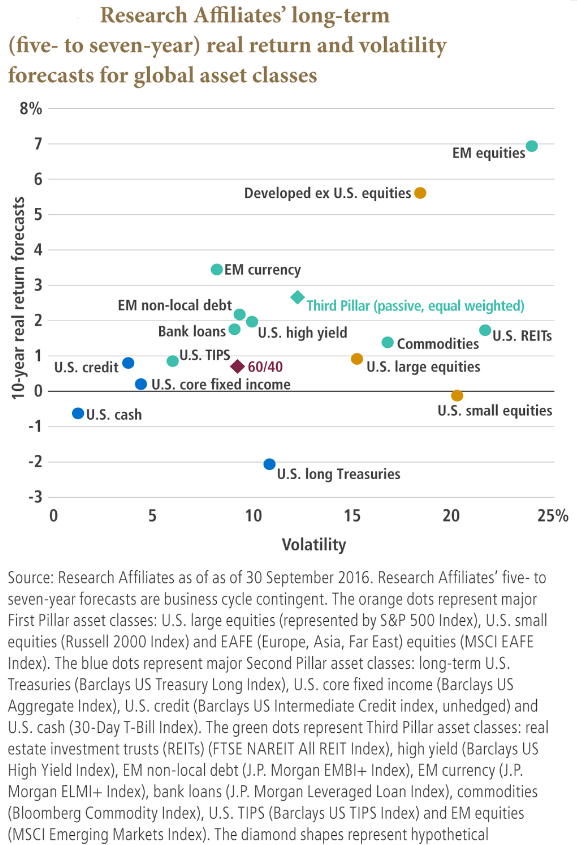 LT_Real_Return_vs_Volatility.png