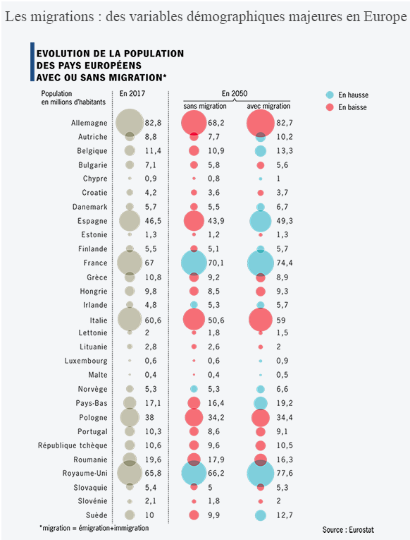 Les migrations - des variable démographiques majeures en Europe.png