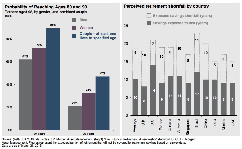 Life Expectancy & Pension Shortfall.jpg