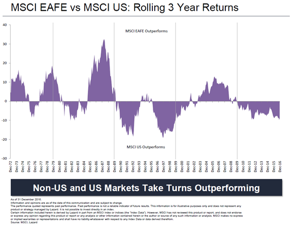 NonUS_vs_US_Markets.png