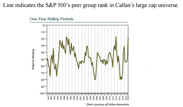 S&P_500_Ranking.png