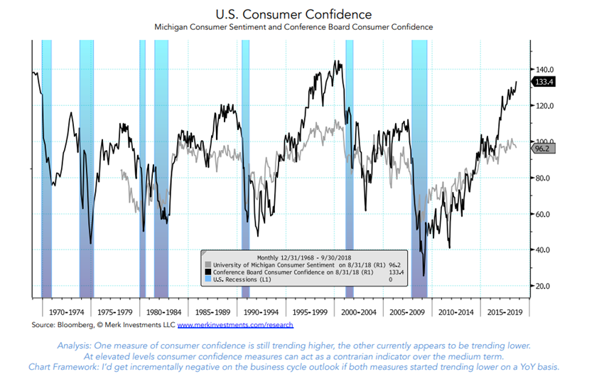 US Consumer Confidence.PNG