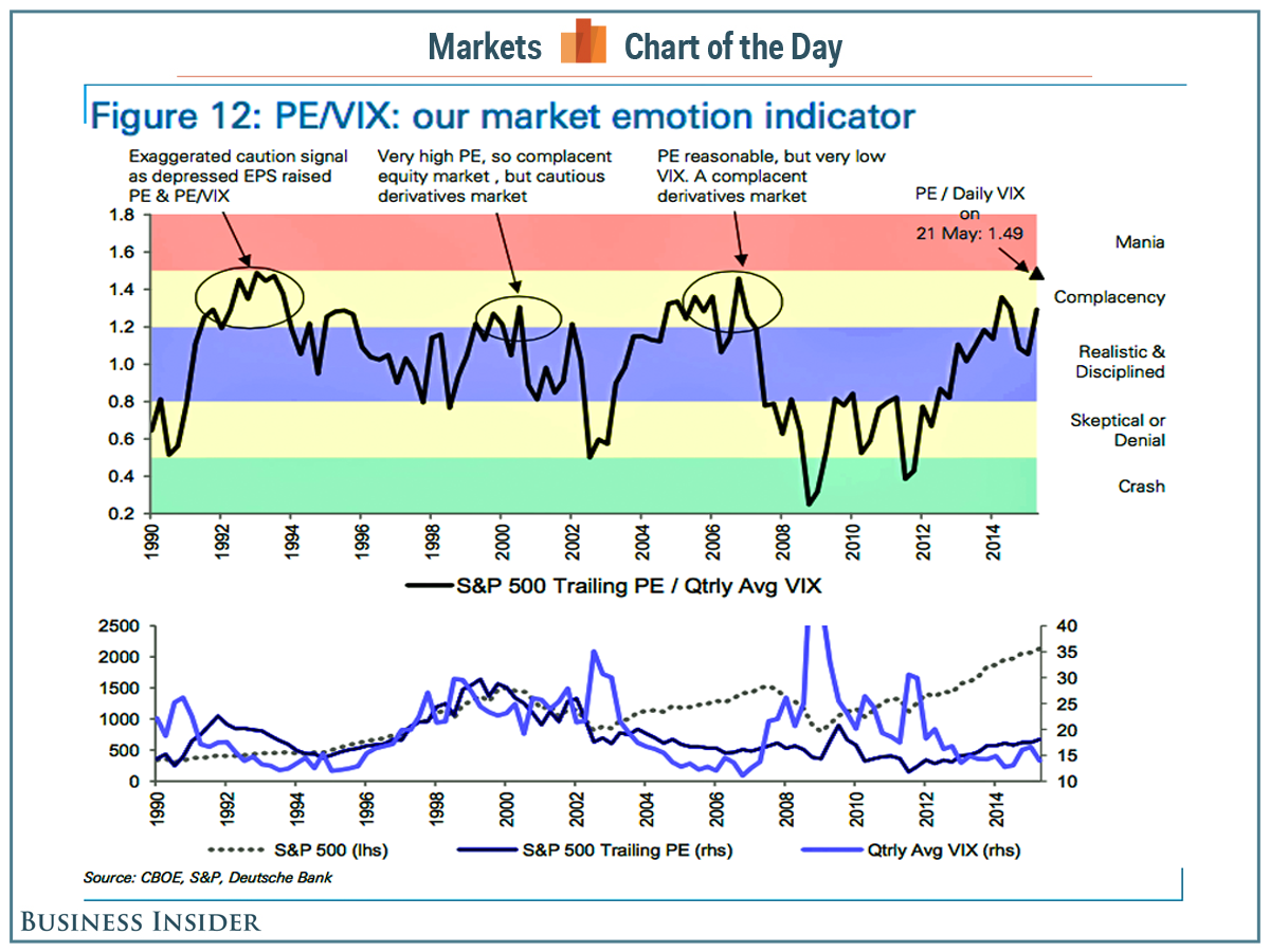 cotd-db-market-emotion-indicator.png