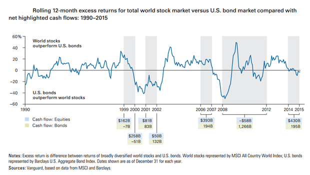 Rolling 12 month excess returns.png